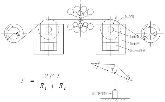 张力图1.JPG