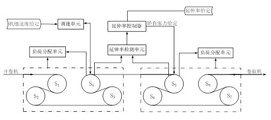 延伸率控制框图.JPG