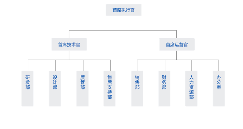组织架构图（中文）_副本.png